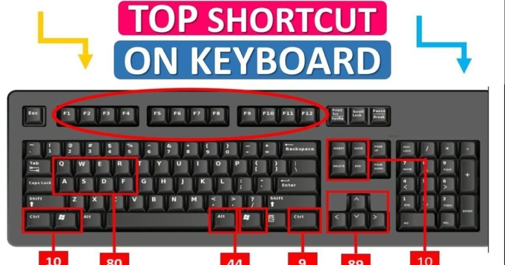 3) Strikethrough Text with a Shortcut Key (Creating a Custom Keyboard Shortcut)