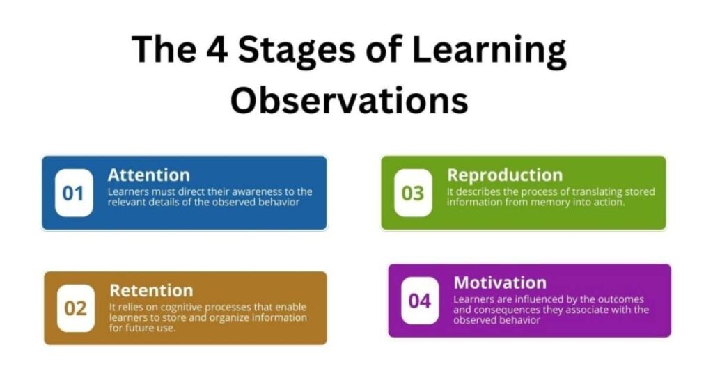 Challenges in Learning to Observe